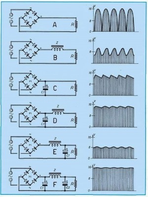 Một số dạng thức tín hiệu cơ bản chuyển đổi tín hiệu dòng xoay chiều sang một chiều