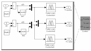 Nghiên cứu, thiết kế bộ điều khiển mờ cho máy giặt