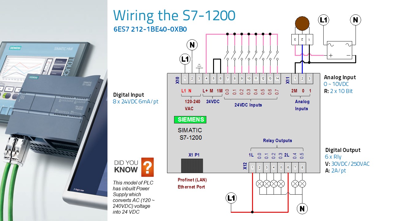 S7 1200 PLC 程序设计基础教程（PowerPoint 版） (s71200plc编程及应用)