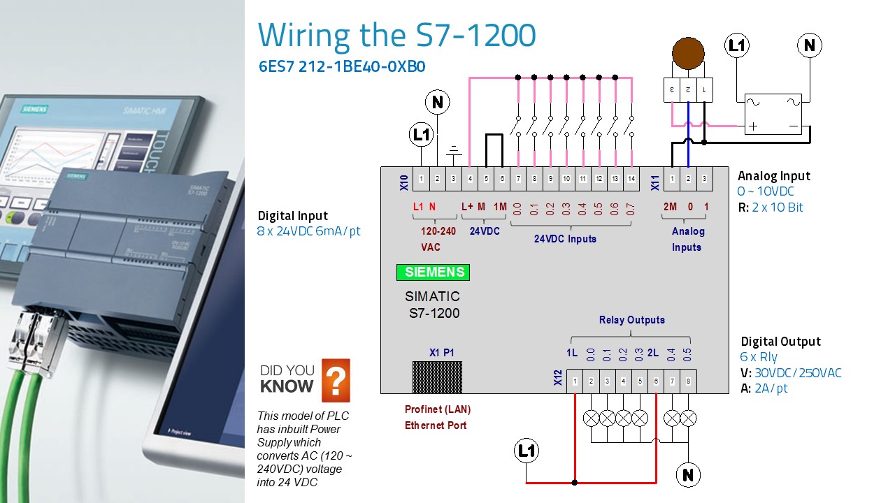 s7-1200 测速程序：通过PLC 实现精确速度测量 (s7-1200 1214c DC/DC/DC)