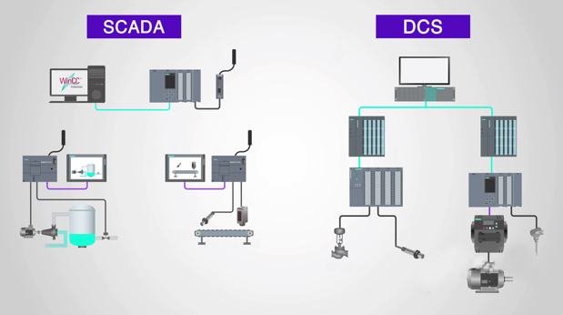 he thong SCADA 2